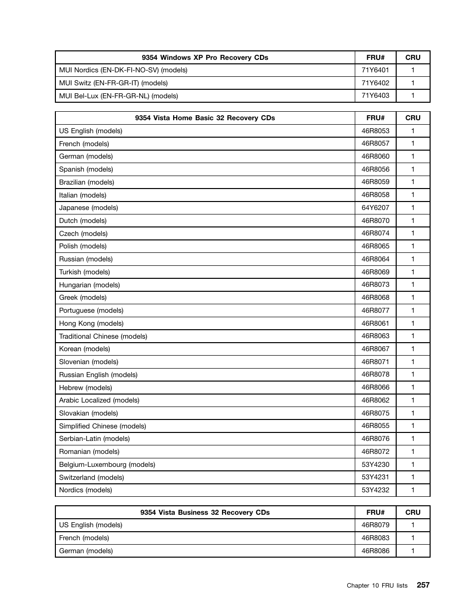 Lenovo 9354 User Manual | Page 263 / 480