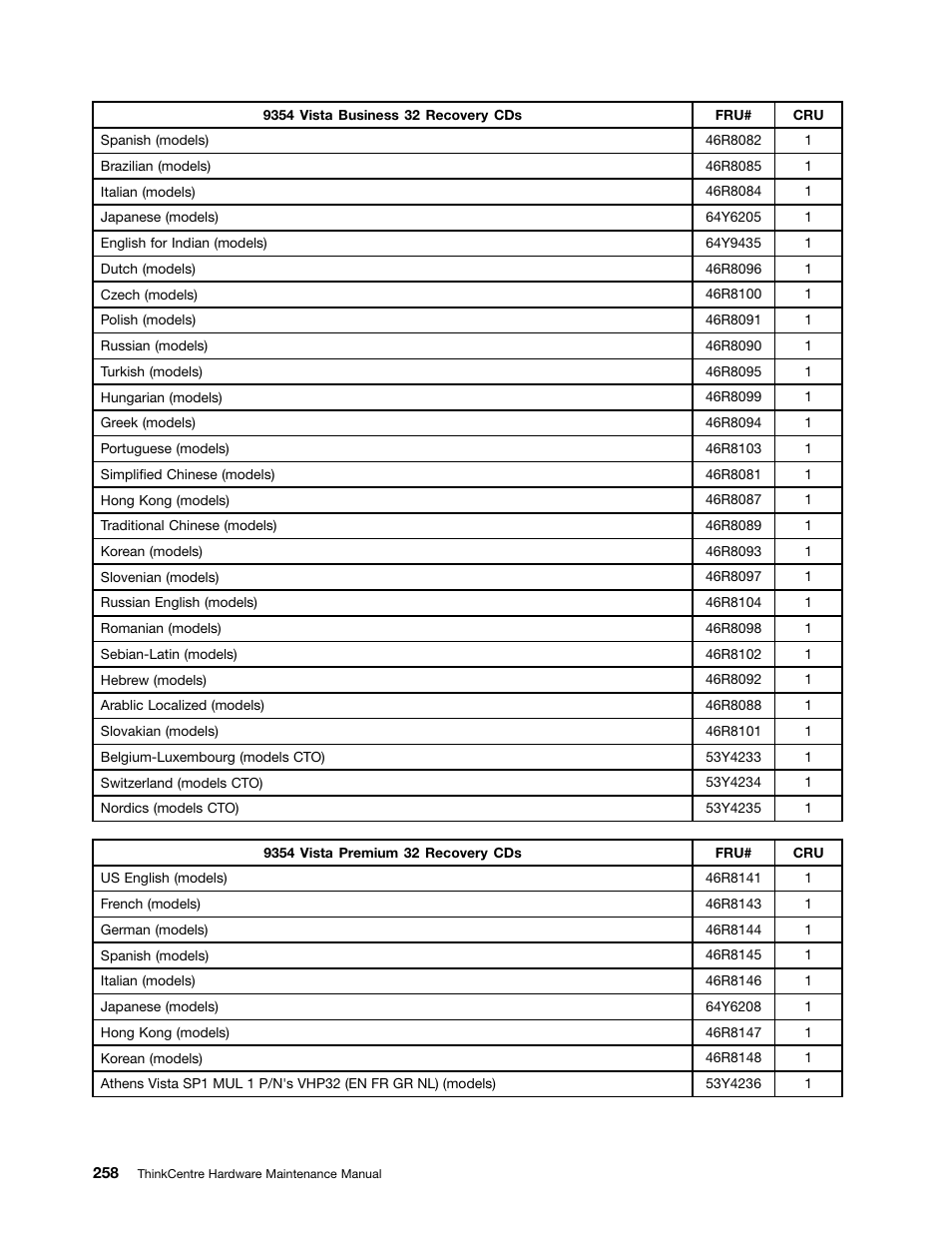 Lenovo 9354 User Manual | Page 264 / 480