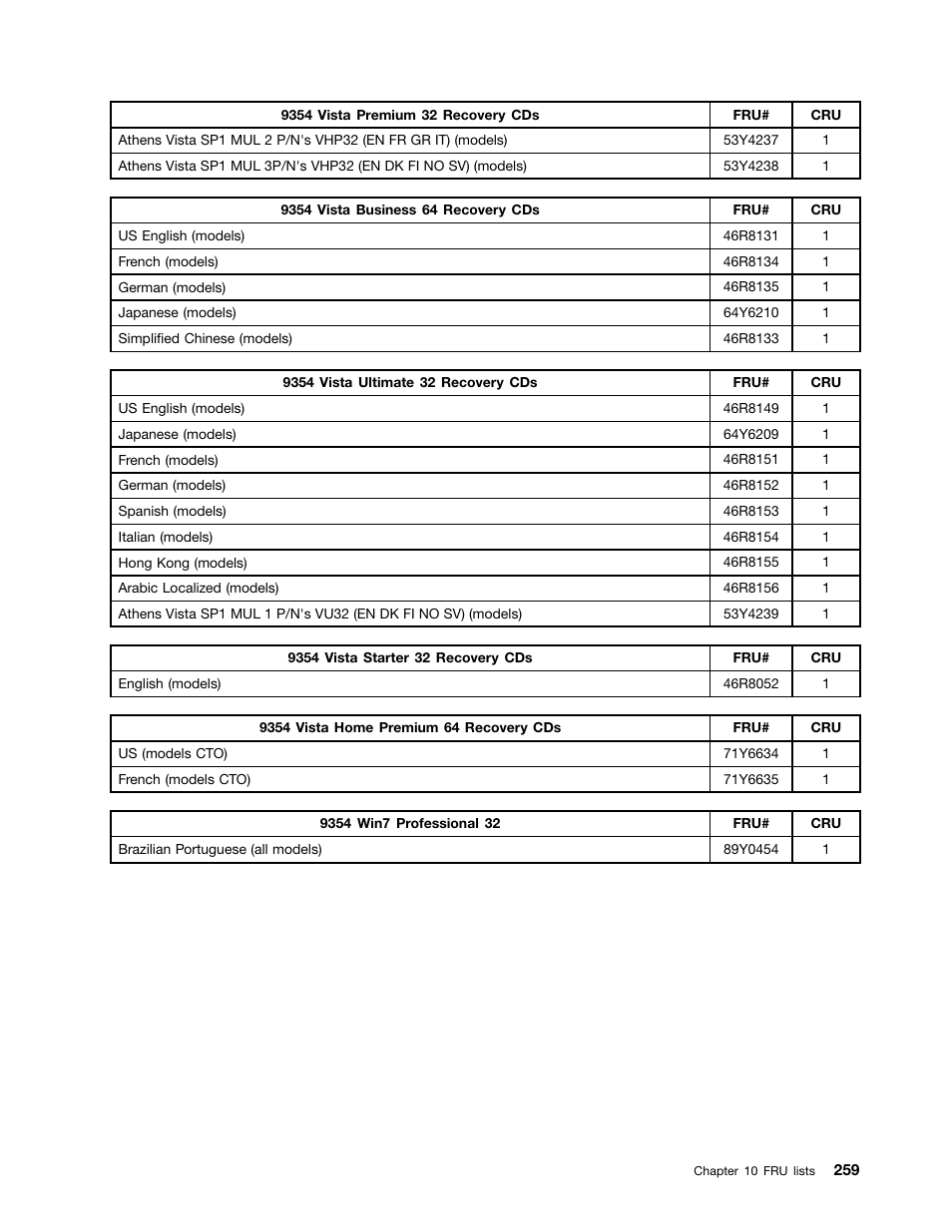Lenovo 9354 User Manual | Page 265 / 480