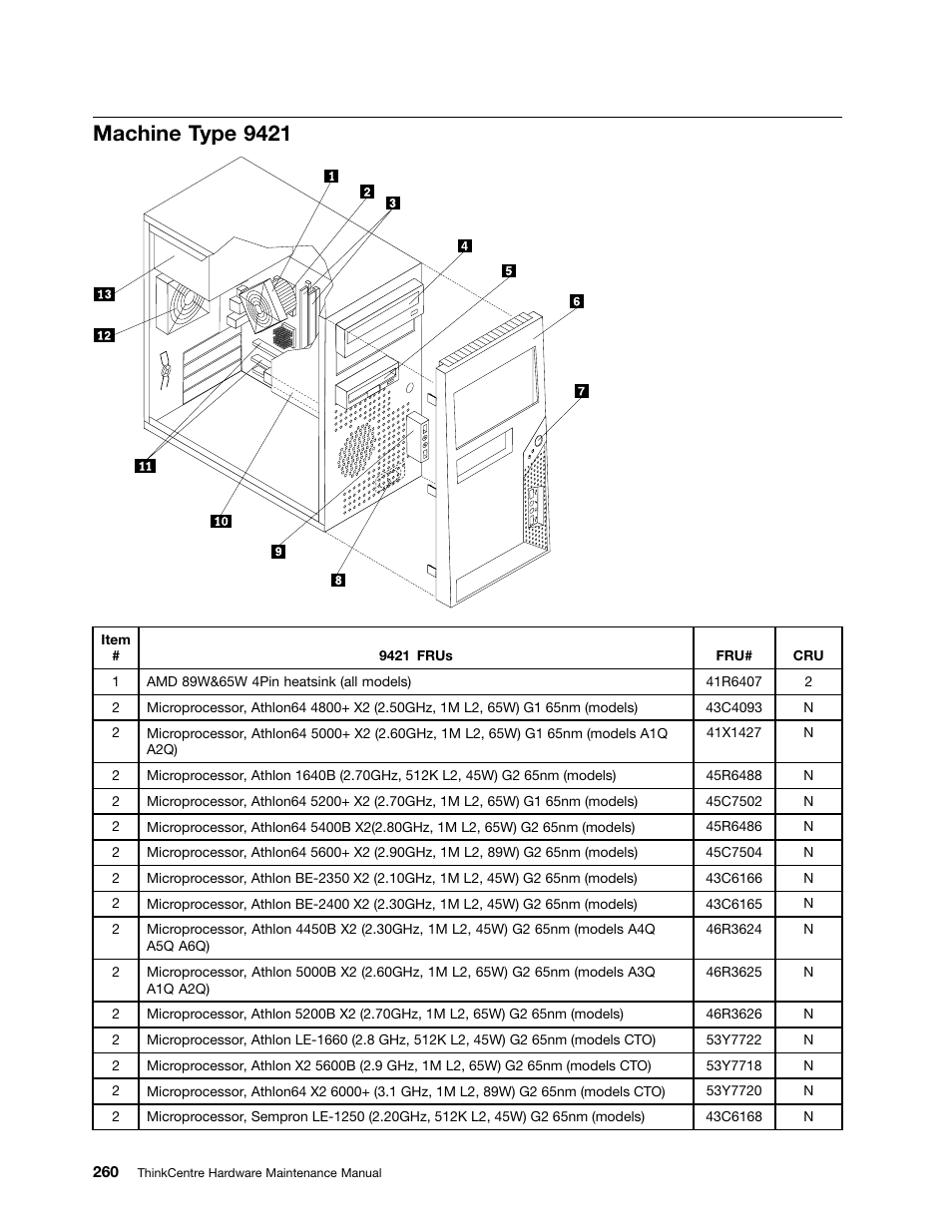 Machine type 9421 | Lenovo 9354 User Manual | Page 266 / 480