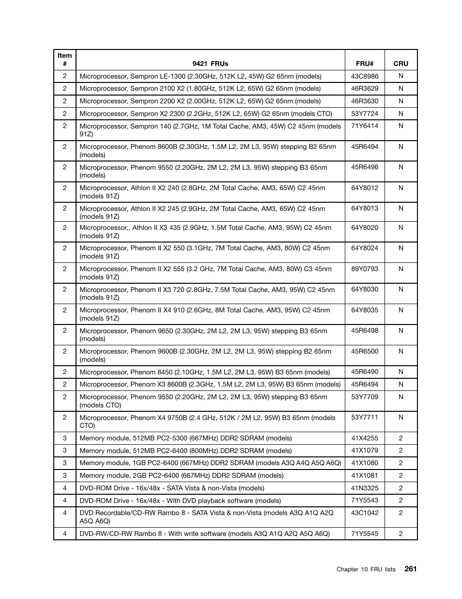 Lenovo 9354 User Manual | Page 267 / 480