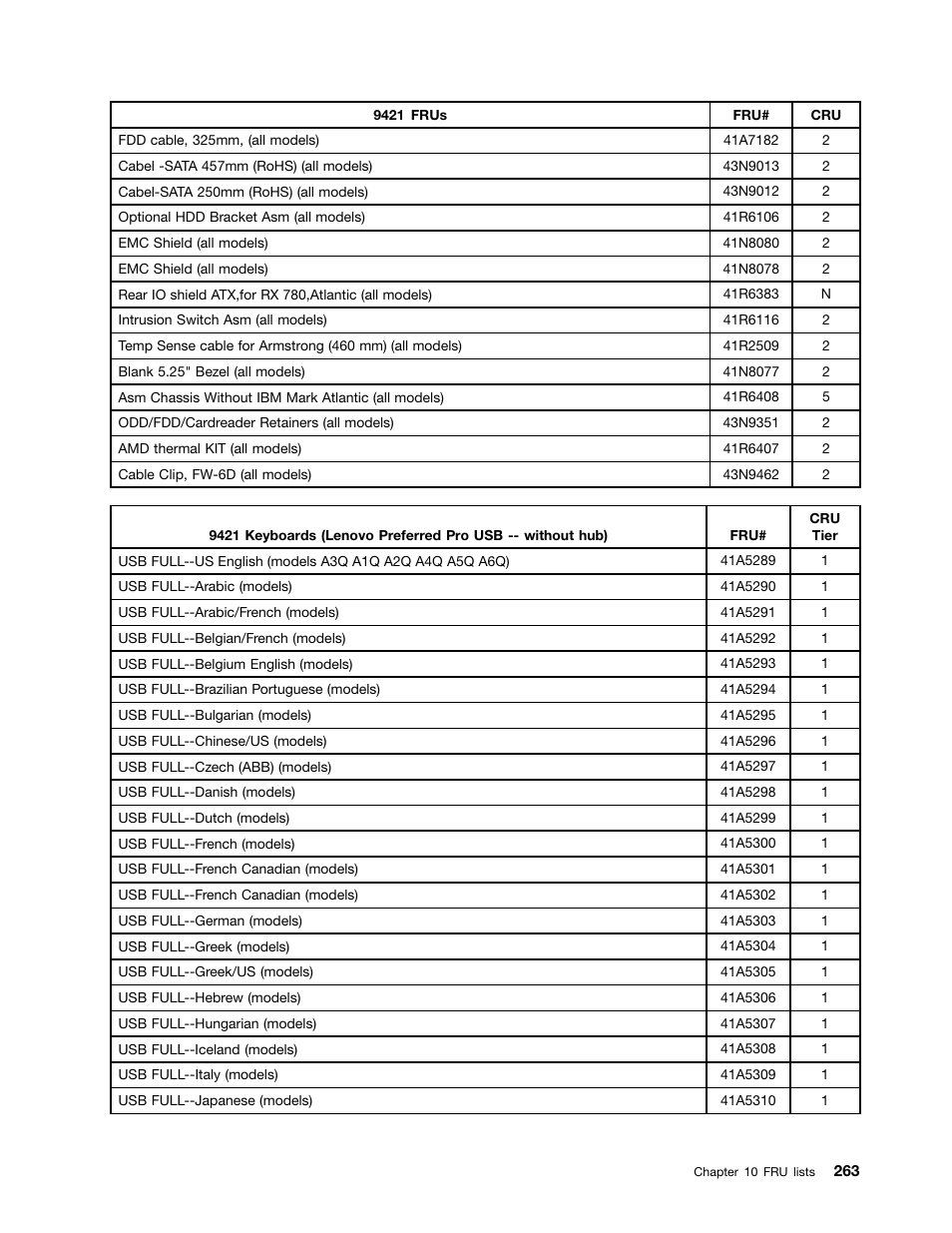 Lenovo 9354 User Manual | Page 269 / 480