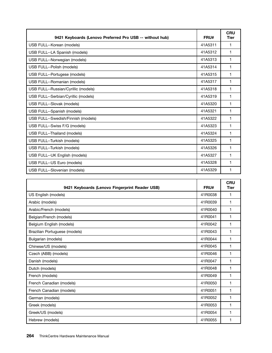 Lenovo 9354 User Manual | Page 270 / 480