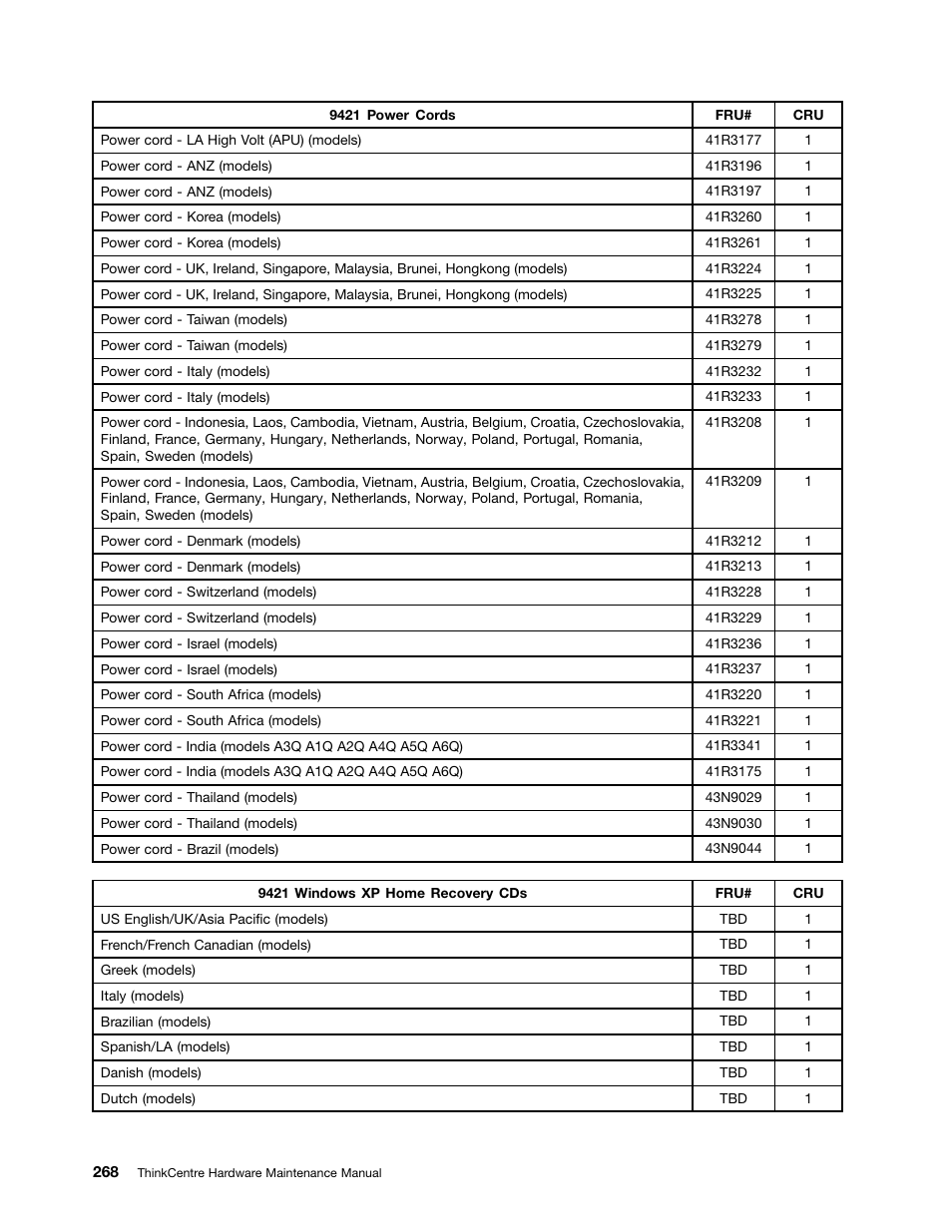 Lenovo 9354 User Manual | Page 274 / 480