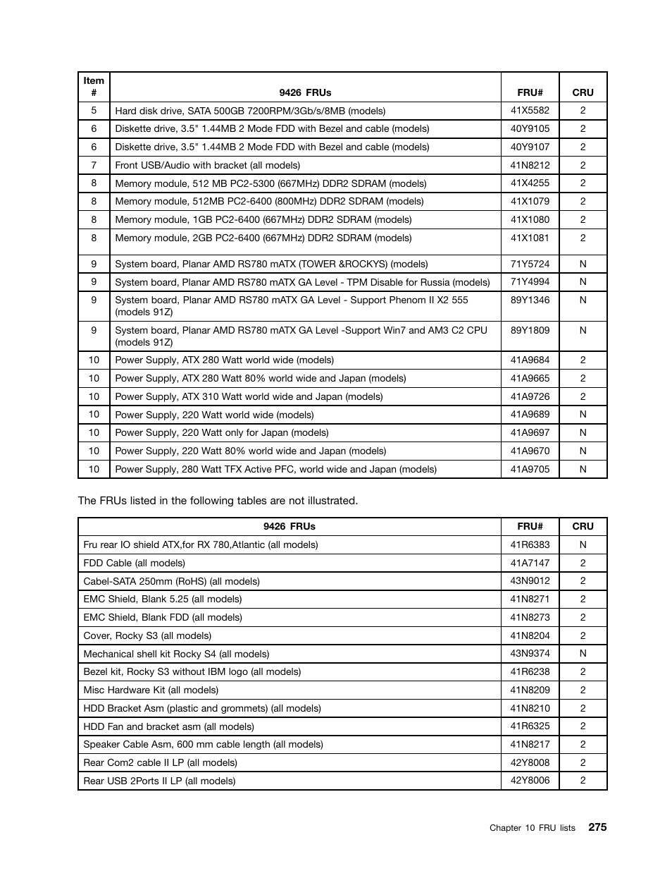 Lenovo 9354 User Manual | Page 281 / 480