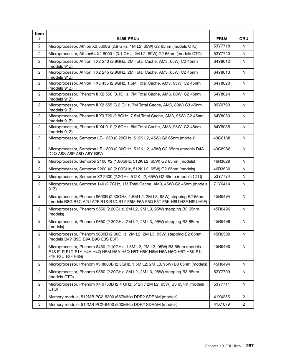 Lenovo 9354 User Manual | Page 293 / 480