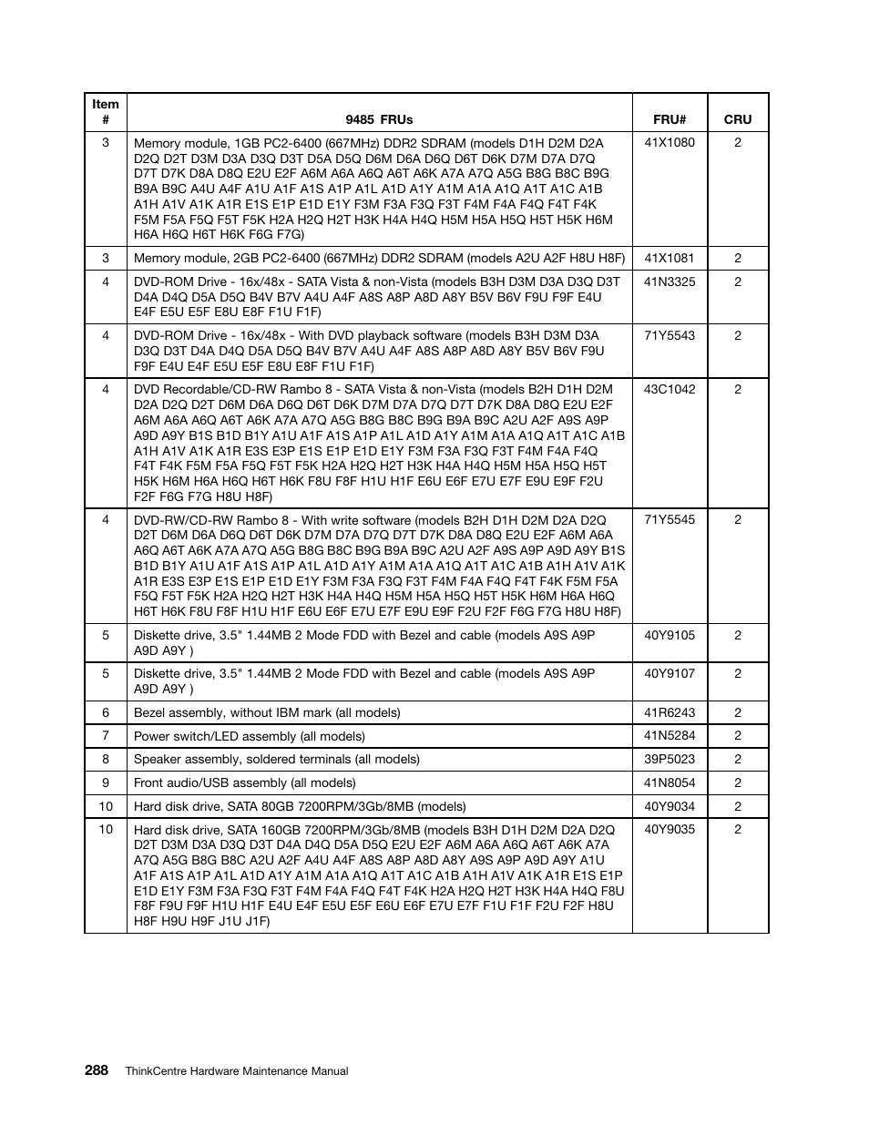 Lenovo 9354 User Manual | Page 294 / 480