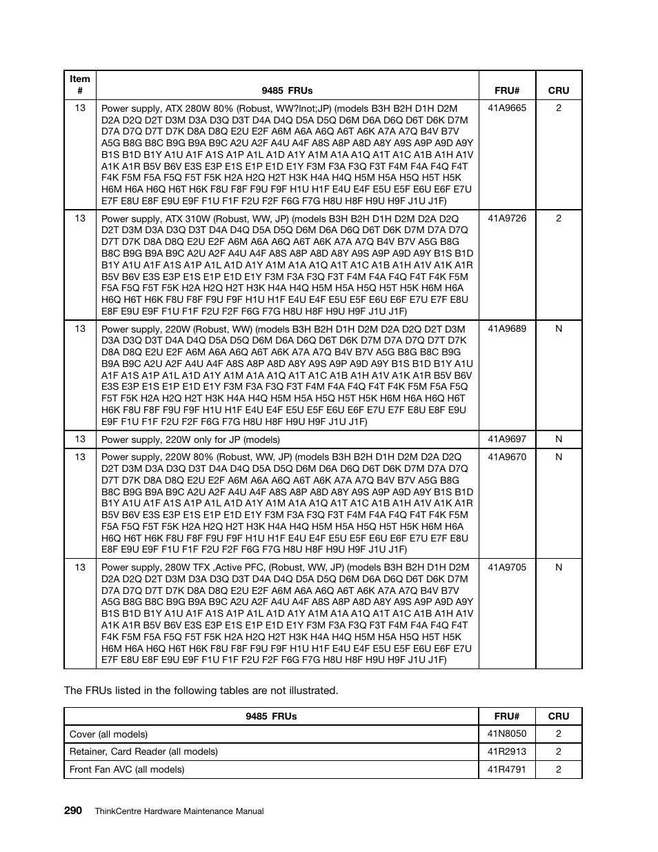 Lenovo 9354 User Manual | Page 296 / 480