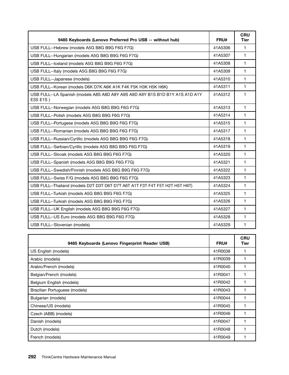 Lenovo 9354 User Manual | Page 298 / 480