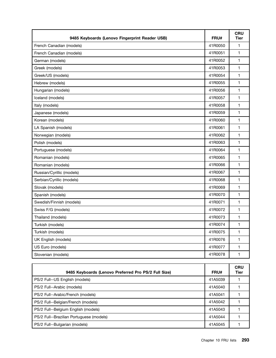 Lenovo 9354 User Manual | Page 299 / 480