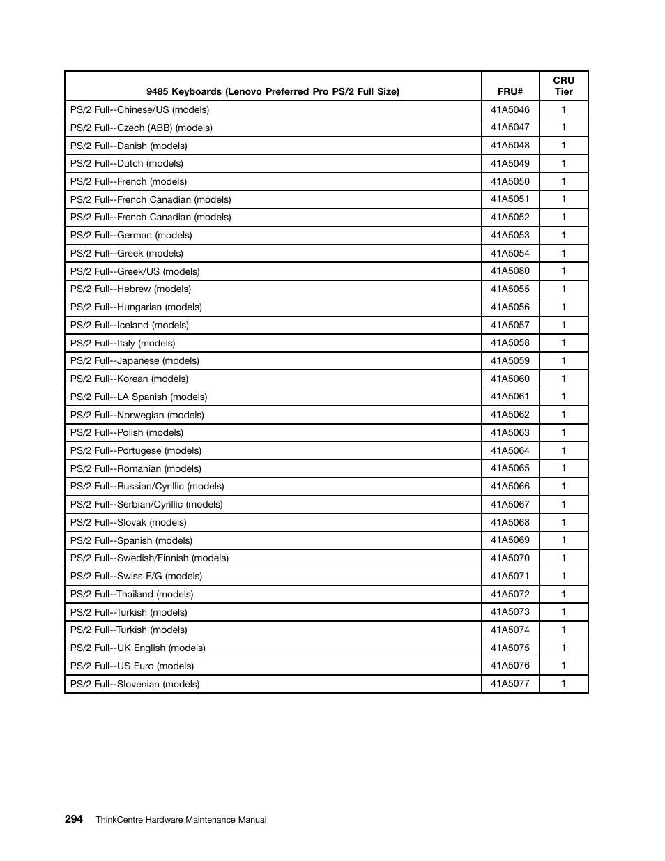 Lenovo 9354 User Manual | Page 300 / 480