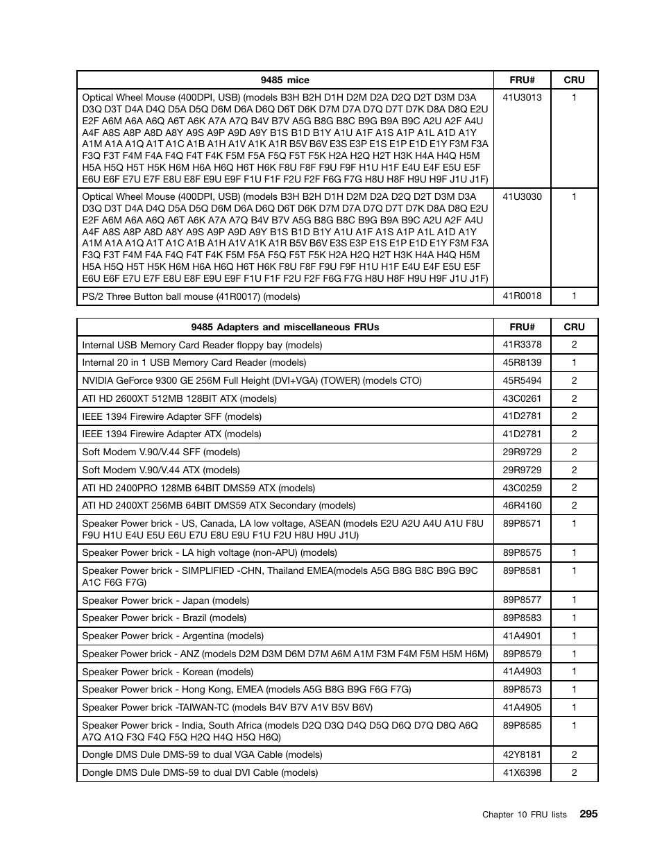 Lenovo 9354 User Manual | Page 301 / 480