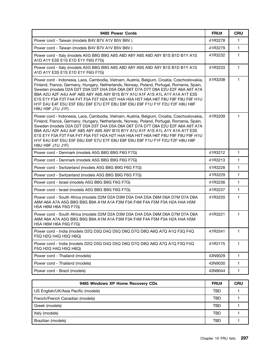 Lenovo 9354 User Manual | Page 303 / 480