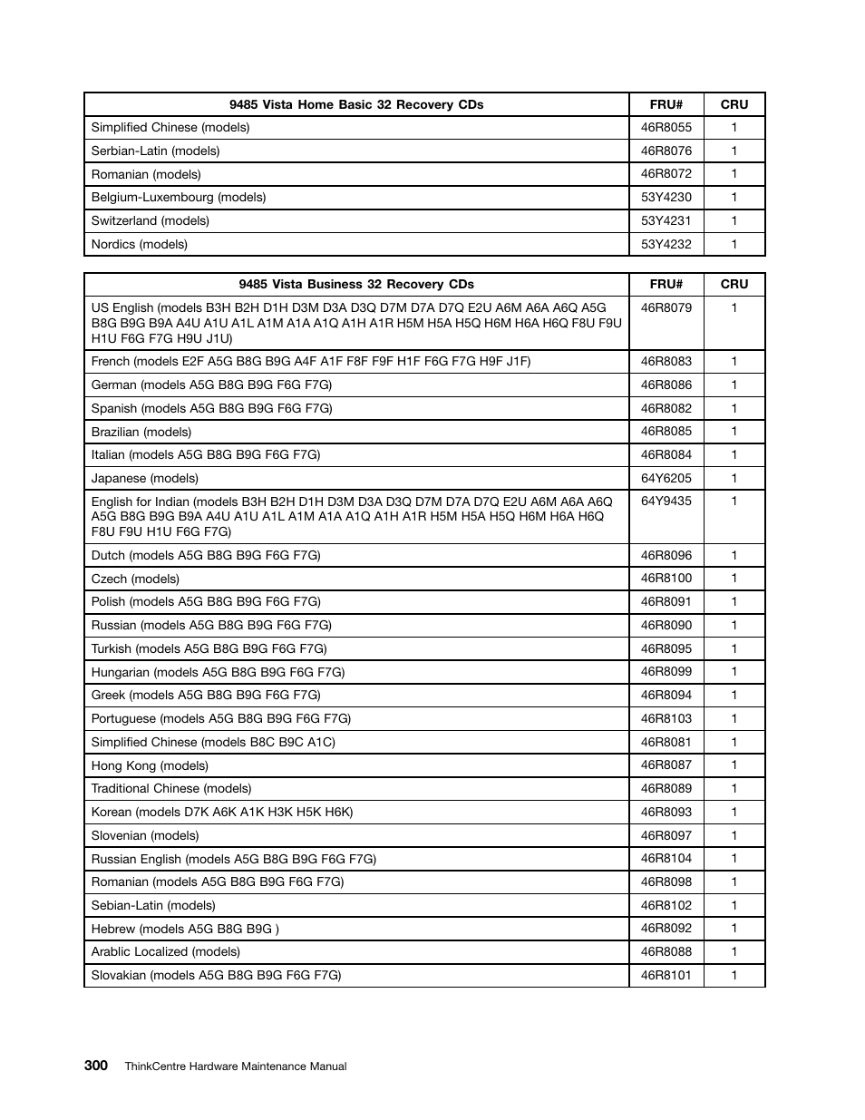 Lenovo 9354 User Manual | Page 306 / 480