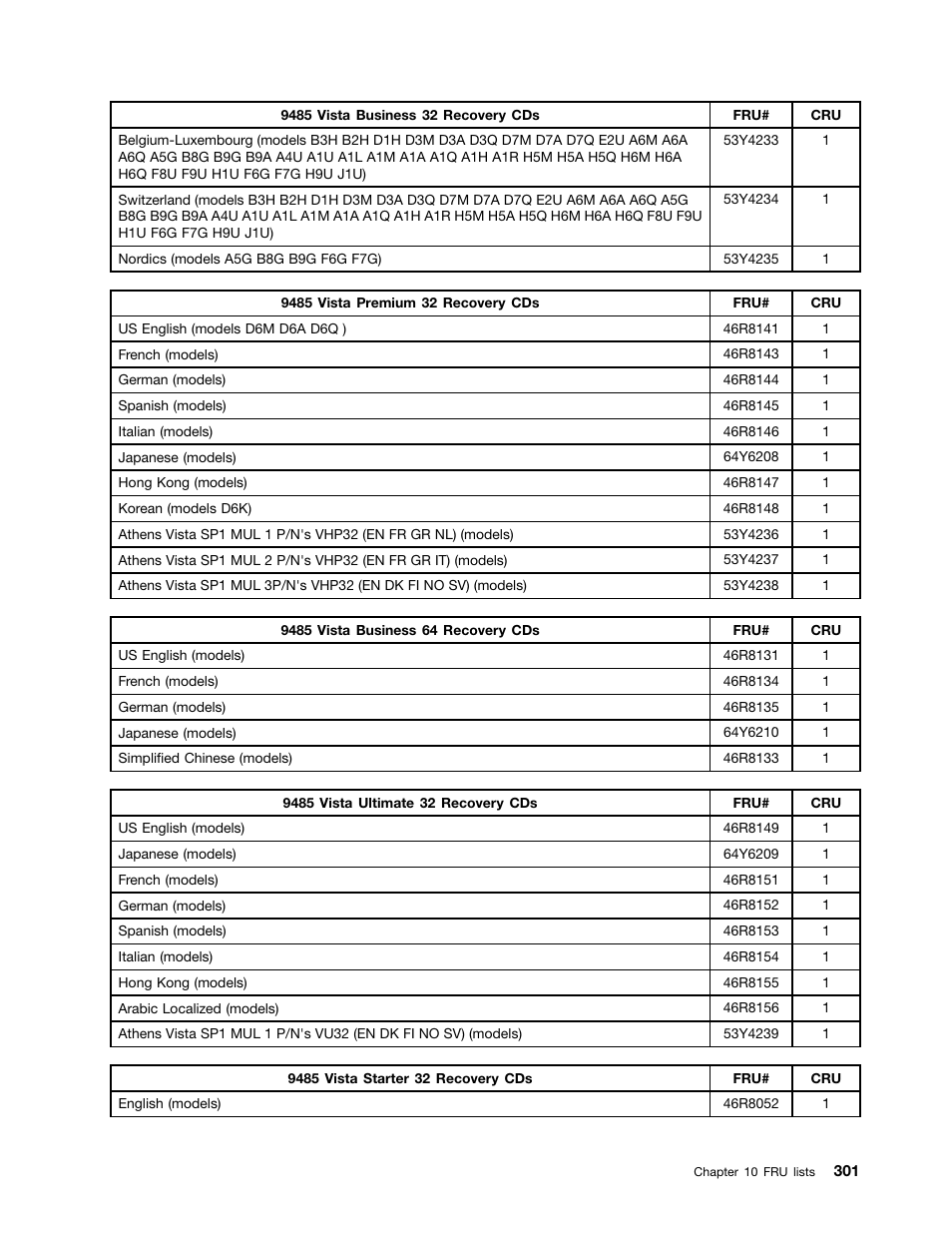 Lenovo 9354 User Manual | Page 307 / 480