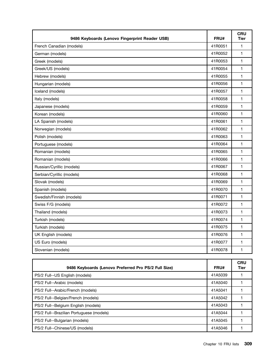 Lenovo 9354 User Manual | Page 315 / 480