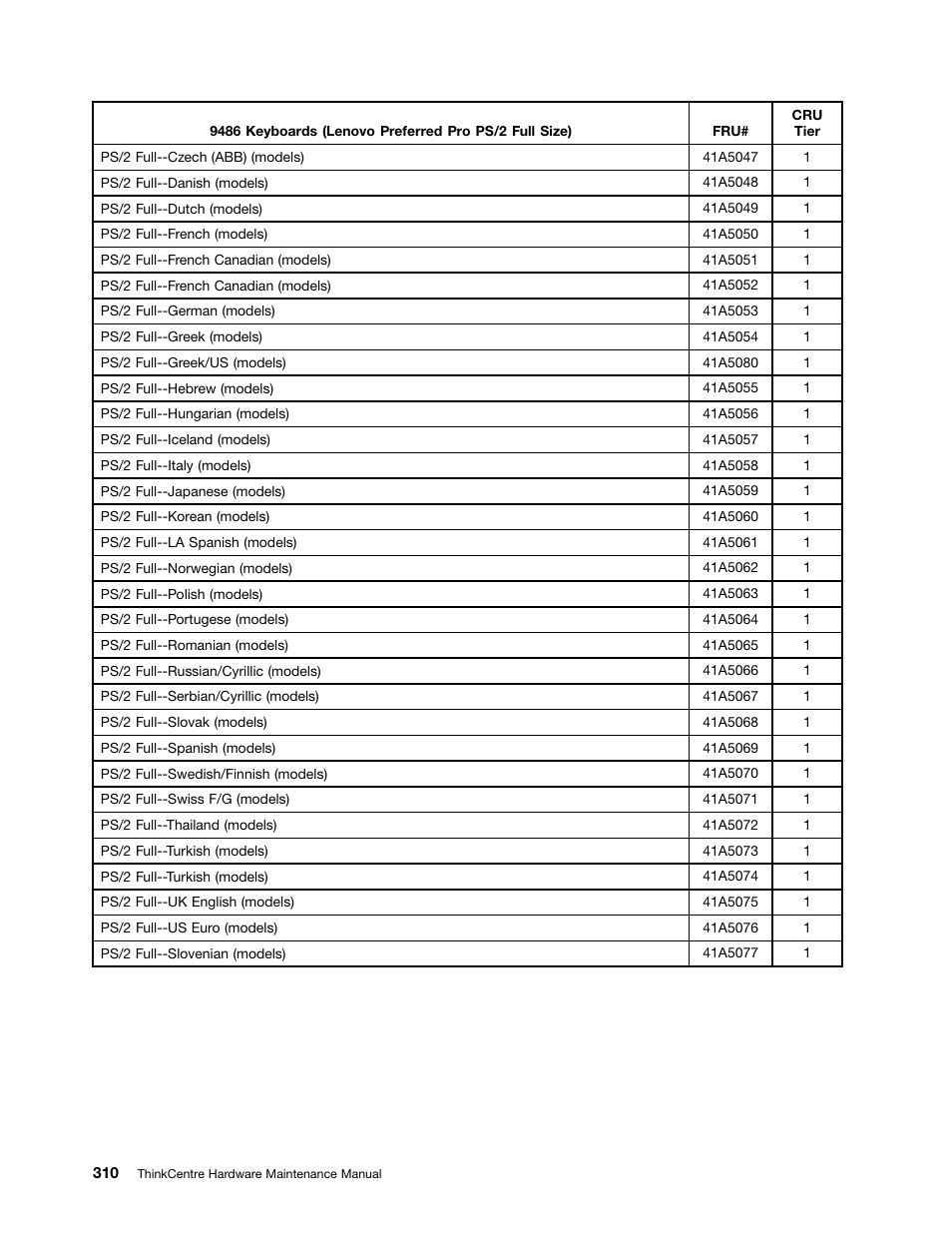 Lenovo 9354 User Manual | Page 316 / 480