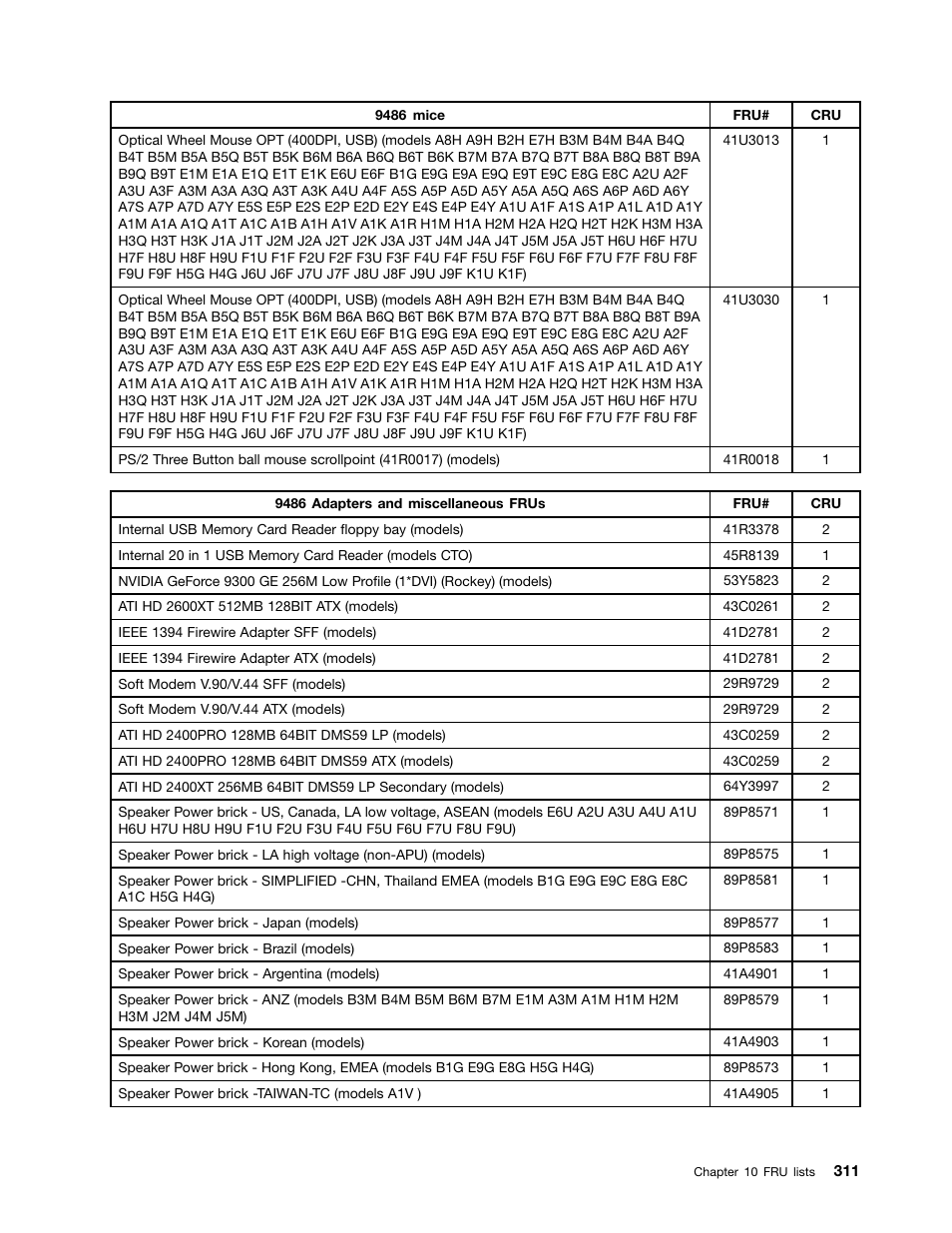 Lenovo 9354 User Manual | Page 317 / 480