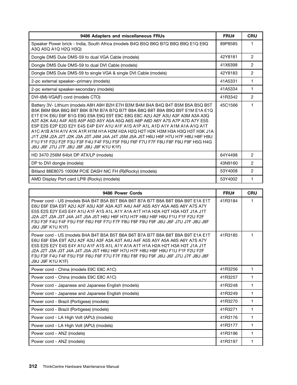 Lenovo 9354 User Manual | Page 318 / 480