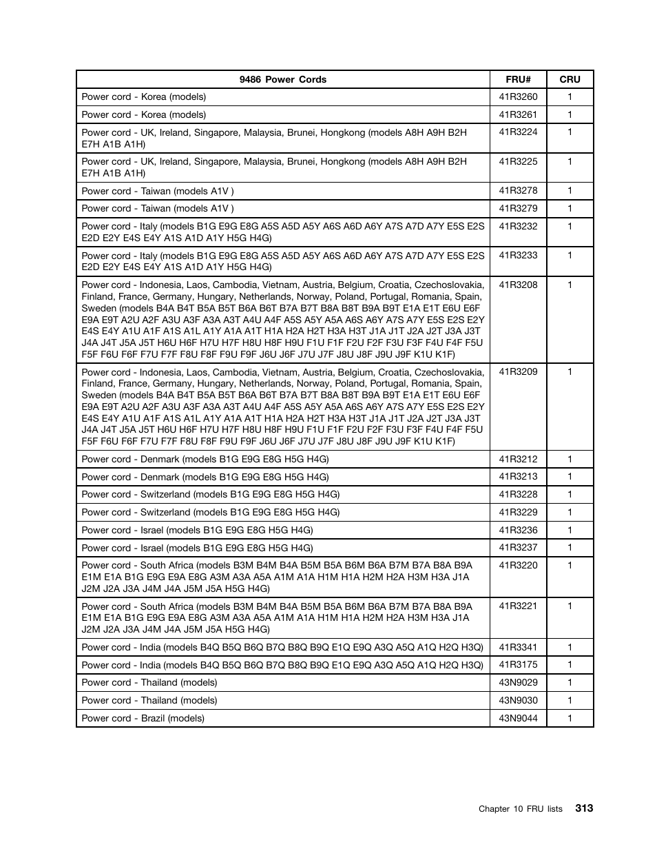 Lenovo 9354 User Manual | Page 319 / 480