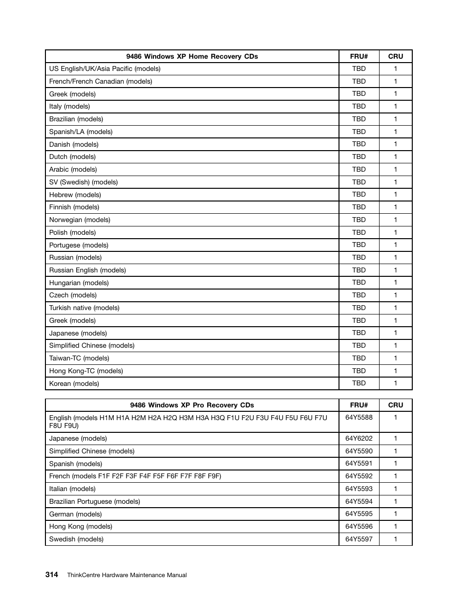 Lenovo 9354 User Manual | Page 320 / 480