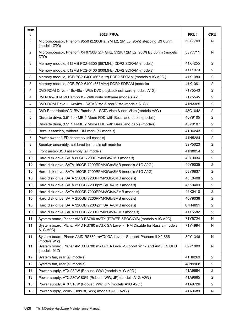 Lenovo 9354 User Manual | Page 326 / 480