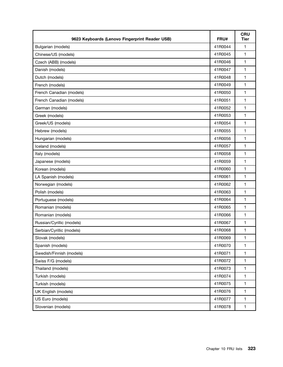 Lenovo 9354 User Manual | Page 329 / 480