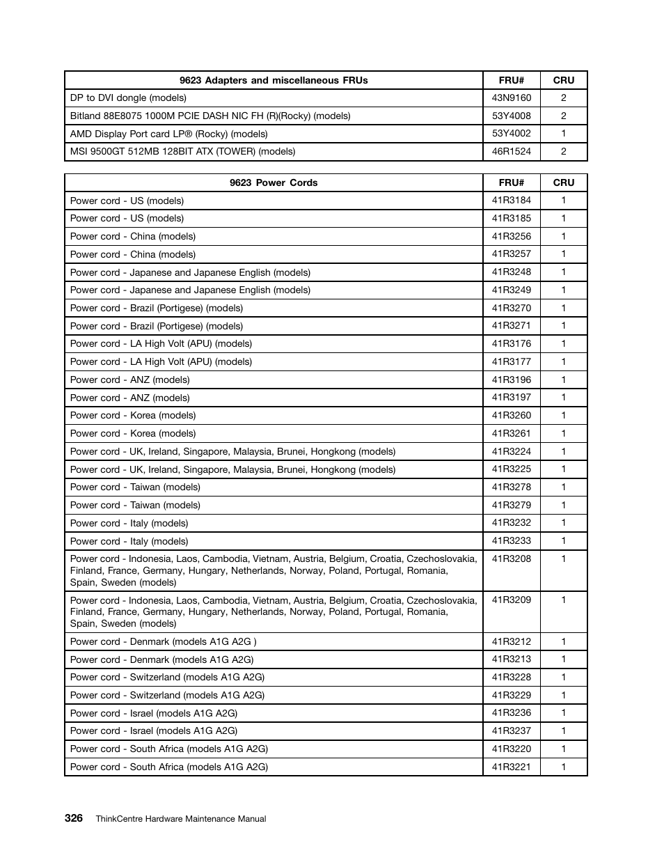 Lenovo 9354 User Manual | Page 332 / 480