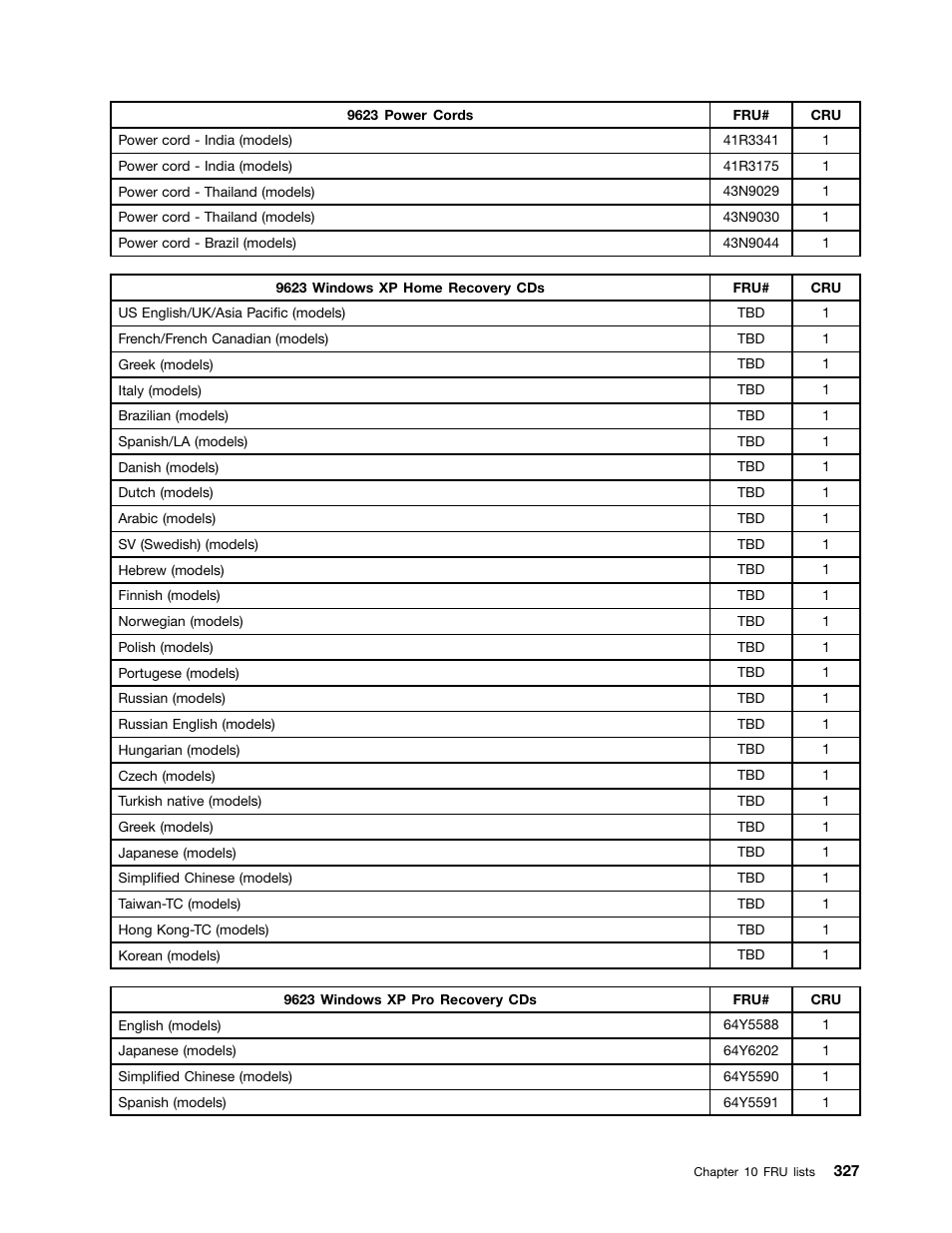 Lenovo 9354 User Manual | Page 333 / 480
