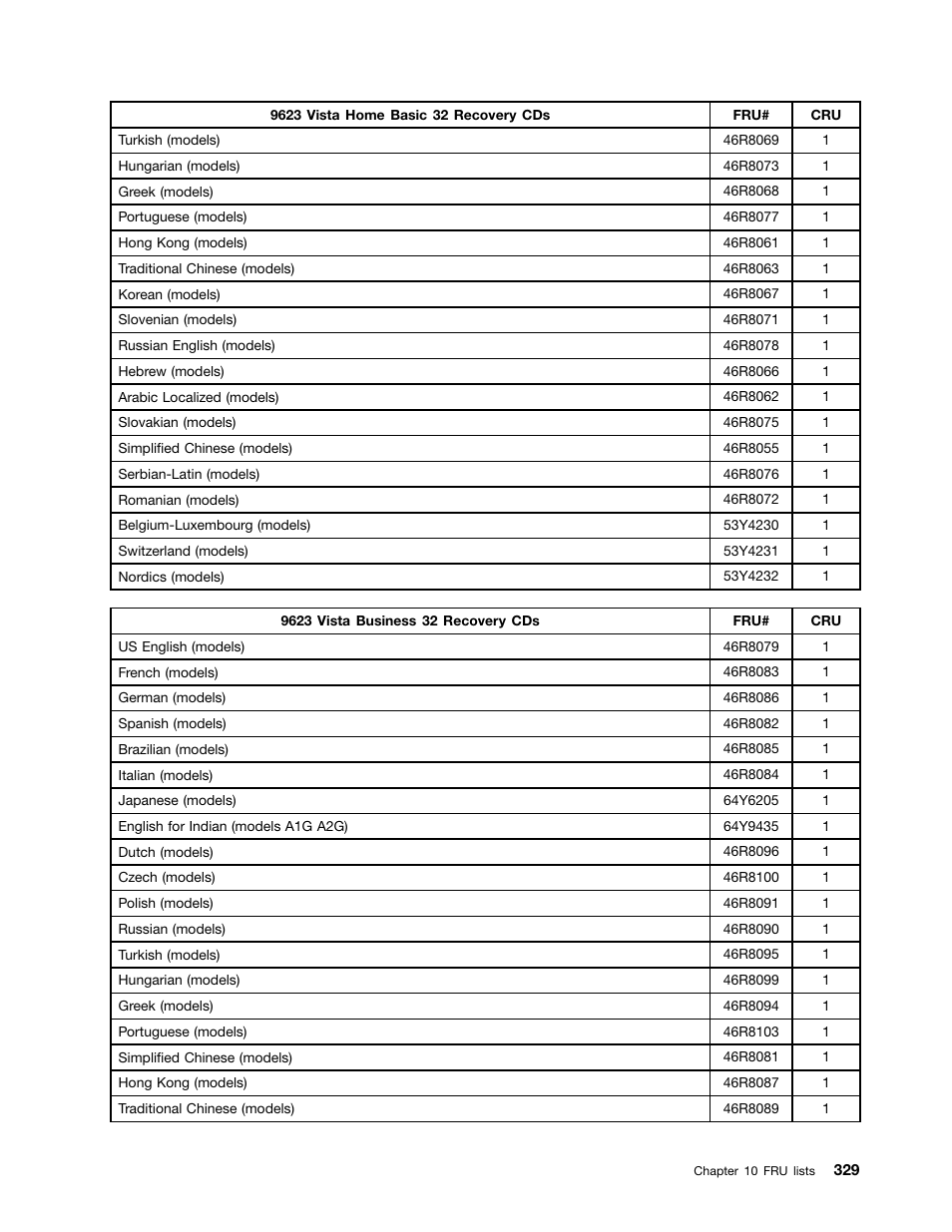 Lenovo 9354 User Manual | Page 335 / 480