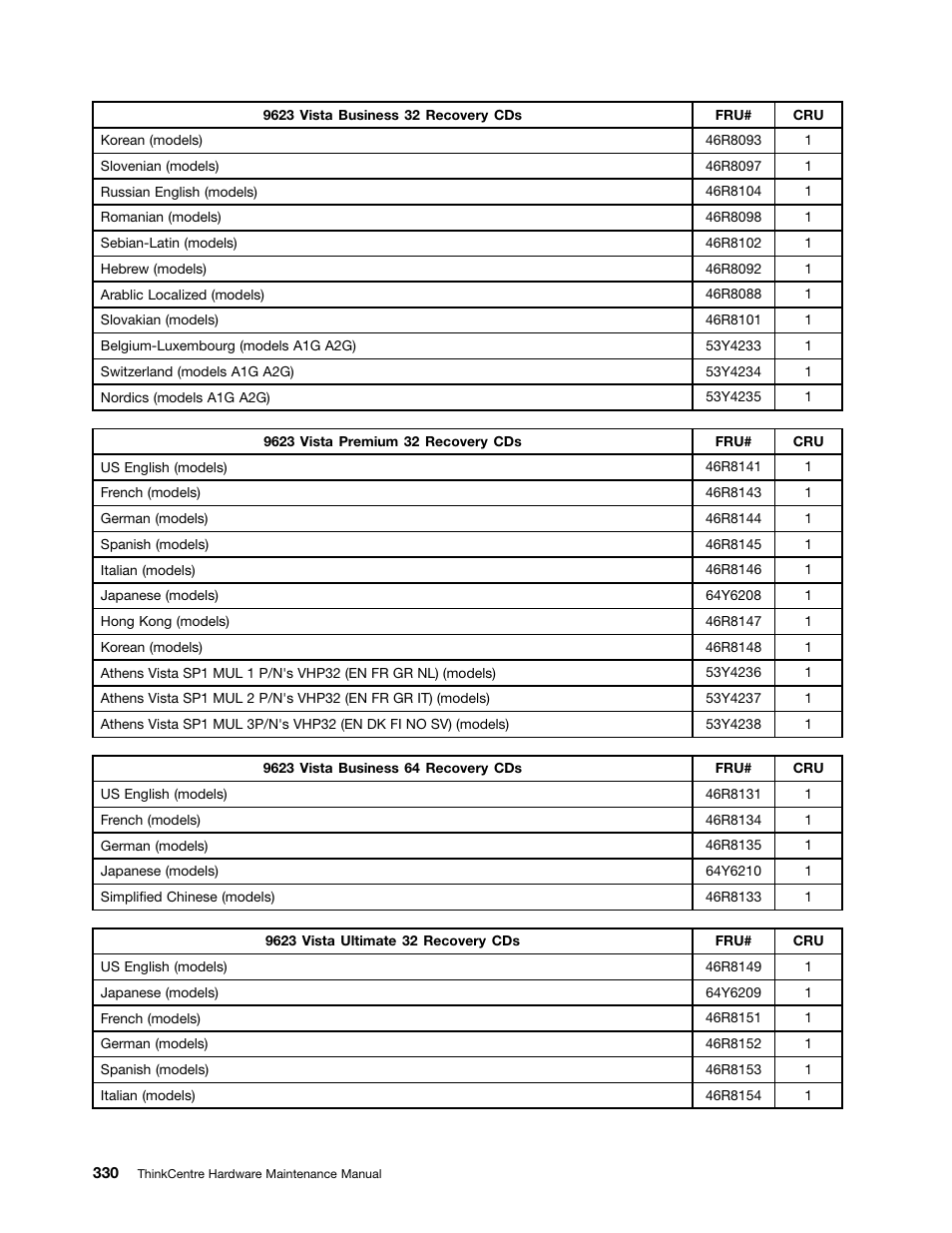 Lenovo 9354 User Manual | Page 336 / 480