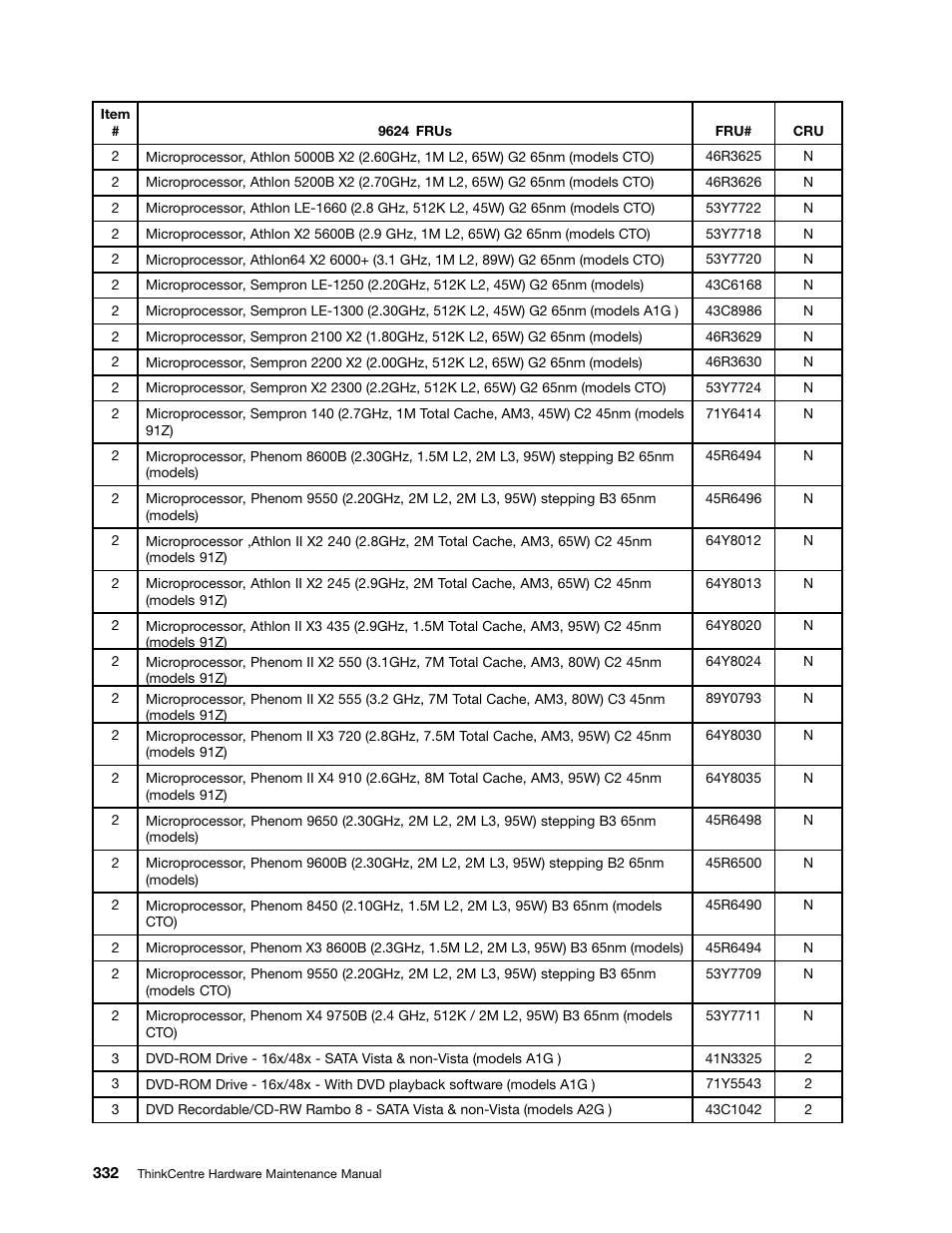 Lenovo 9354 User Manual | Page 338 / 480