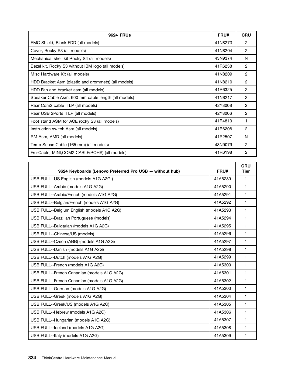 Lenovo 9354 User Manual | Page 340 / 480