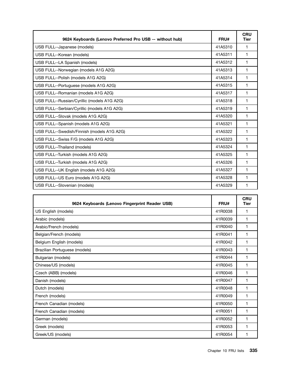 Lenovo 9354 User Manual | Page 341 / 480