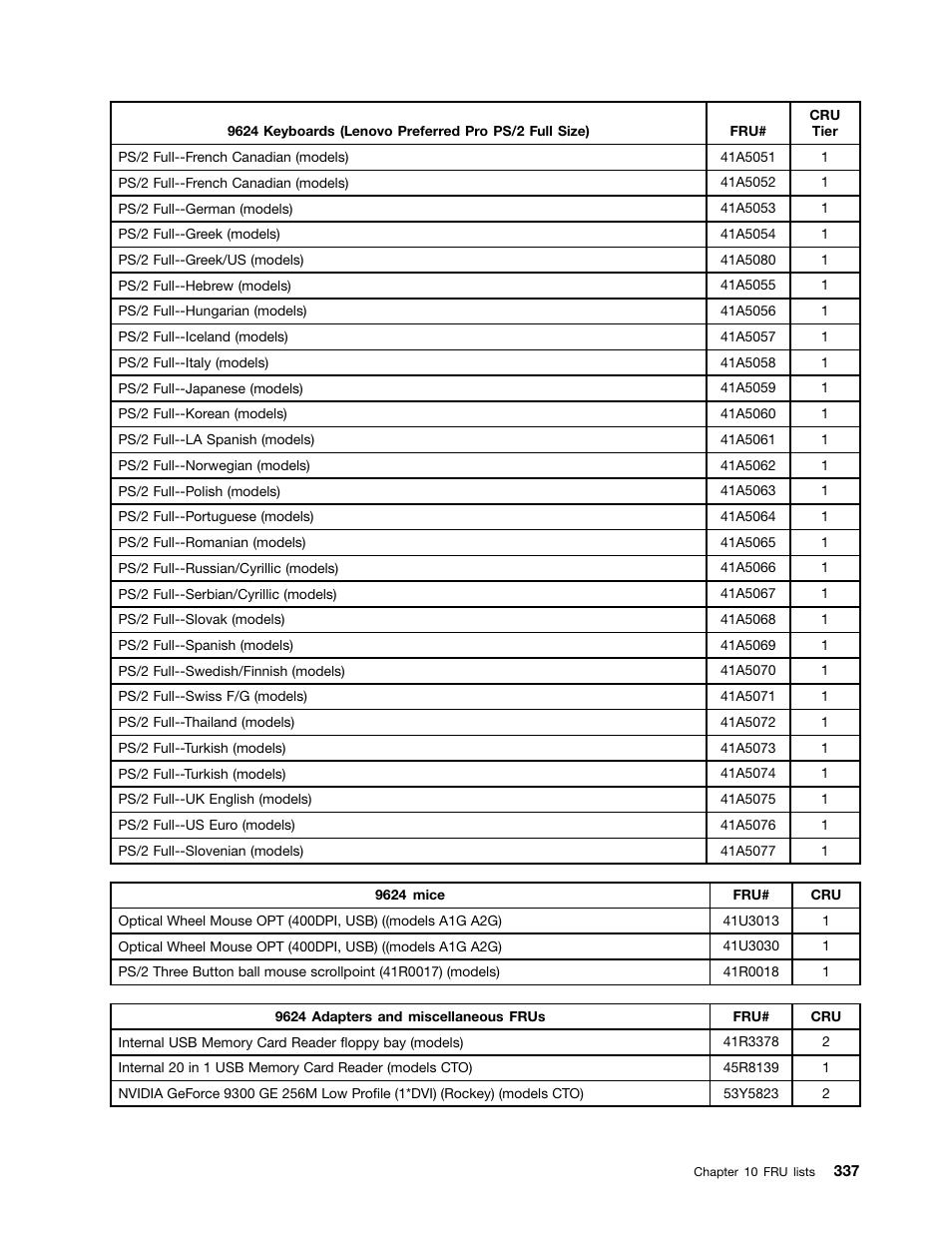 Lenovo 9354 User Manual | Page 343 / 480