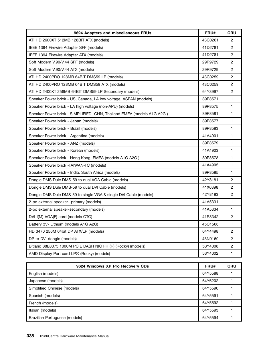 Lenovo 9354 User Manual | Page 344 / 480