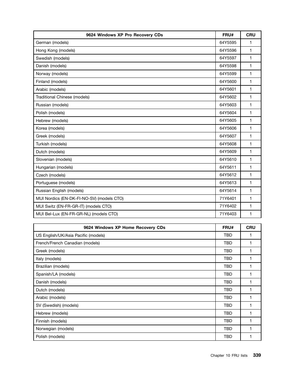 Lenovo 9354 User Manual | Page 345 / 480
