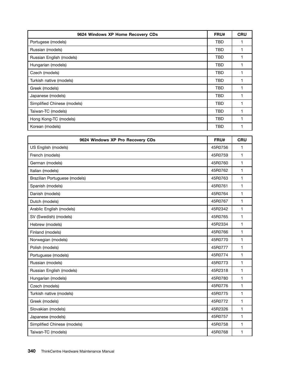Lenovo 9354 User Manual | Page 346 / 480