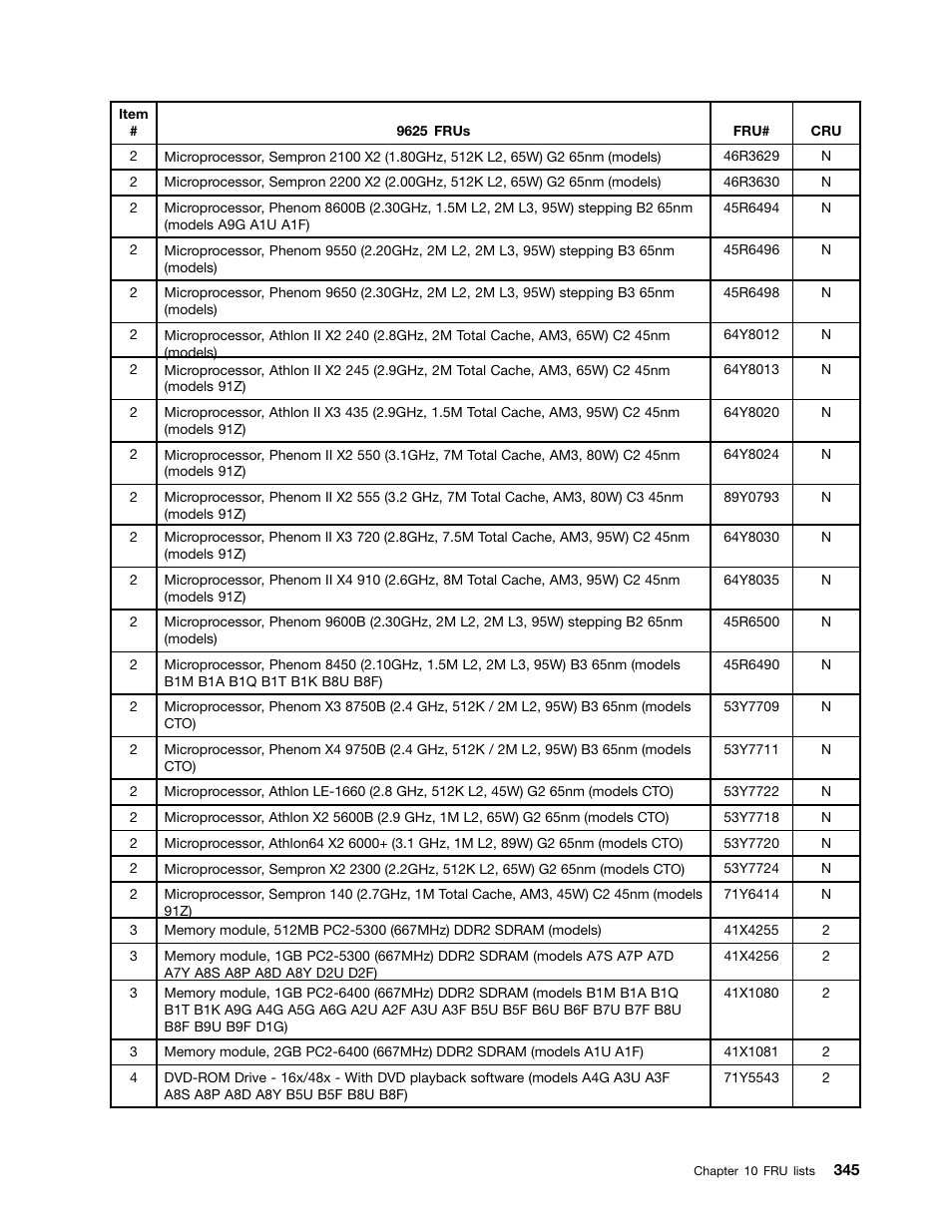 Lenovo 9354 User Manual | Page 351 / 480