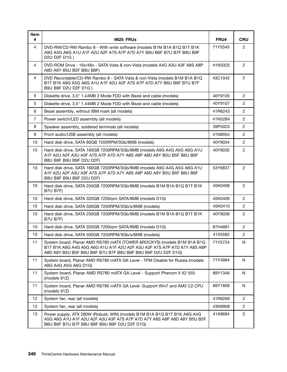 Lenovo 9354 User Manual | Page 352 / 480