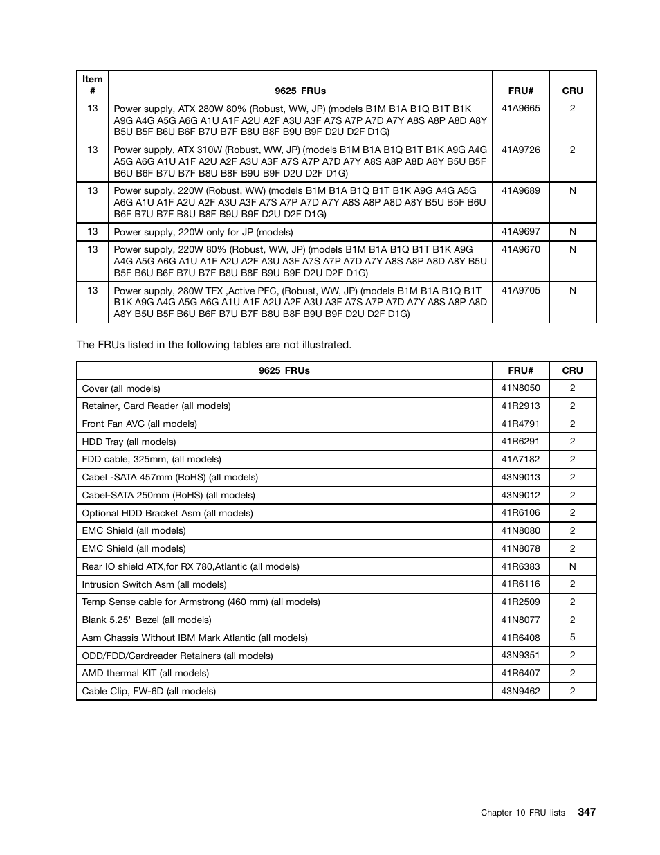 Lenovo 9354 User Manual | Page 353 / 480