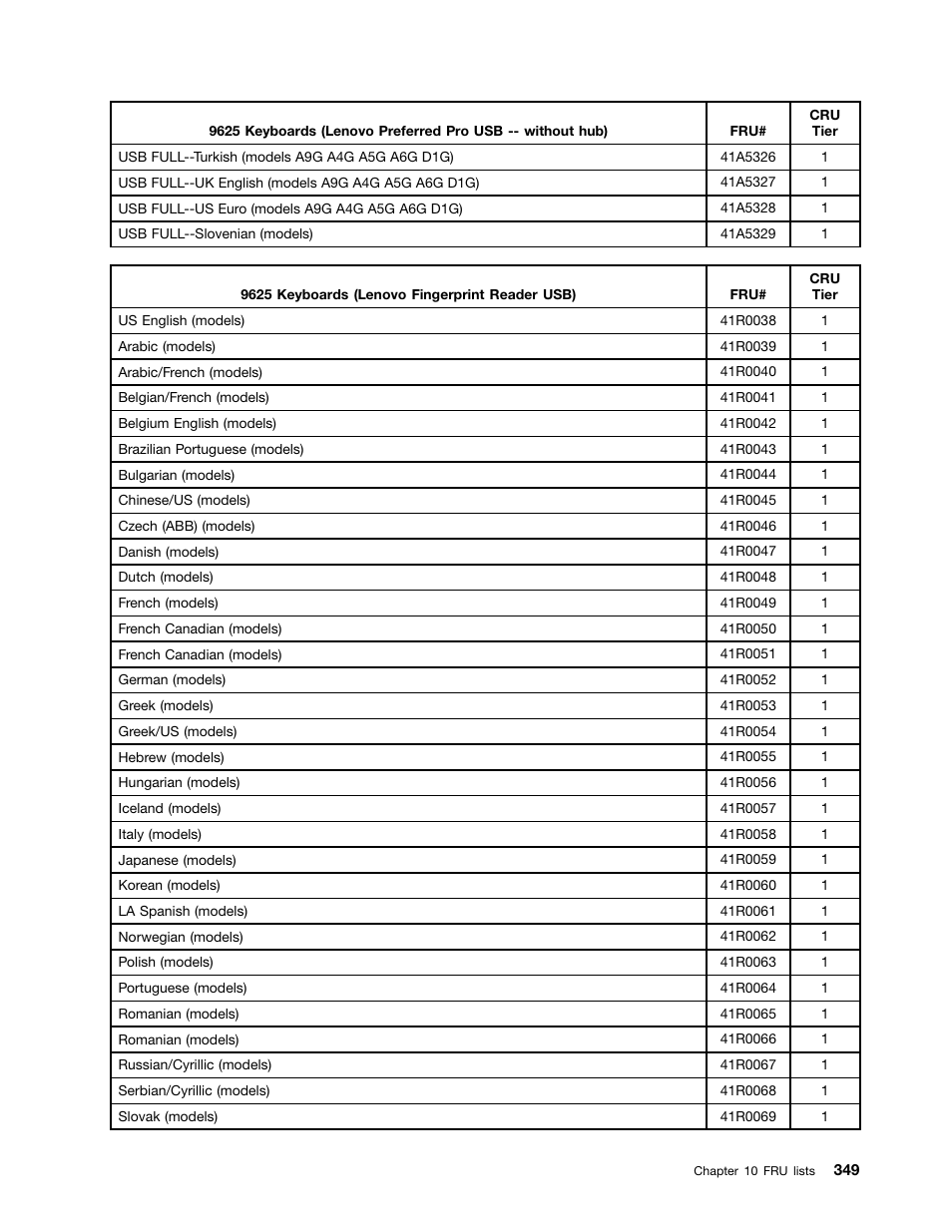 Lenovo 9354 User Manual | Page 355 / 480