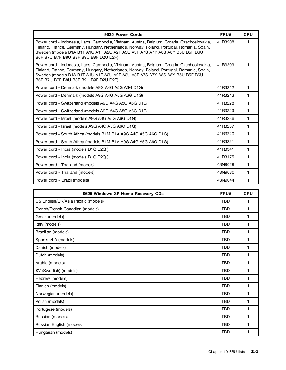 Lenovo 9354 User Manual | Page 359 / 480
