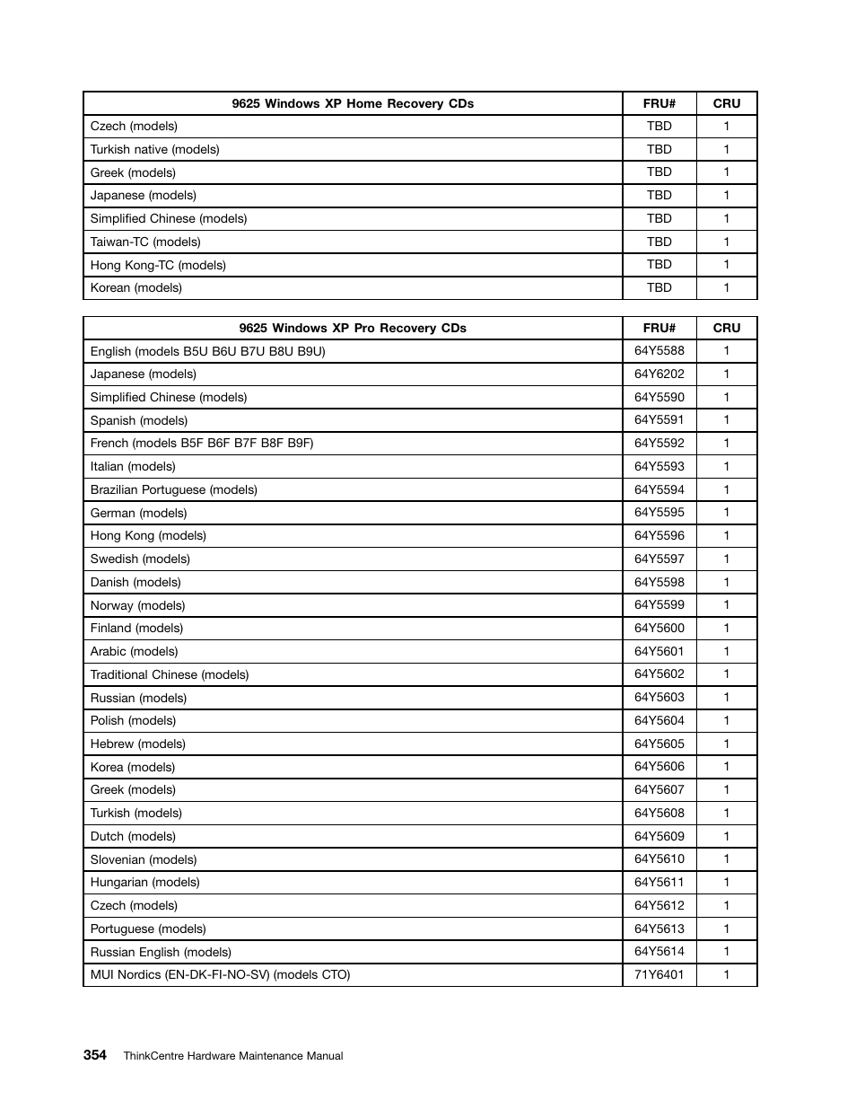 Lenovo 9354 User Manual | Page 360 / 480