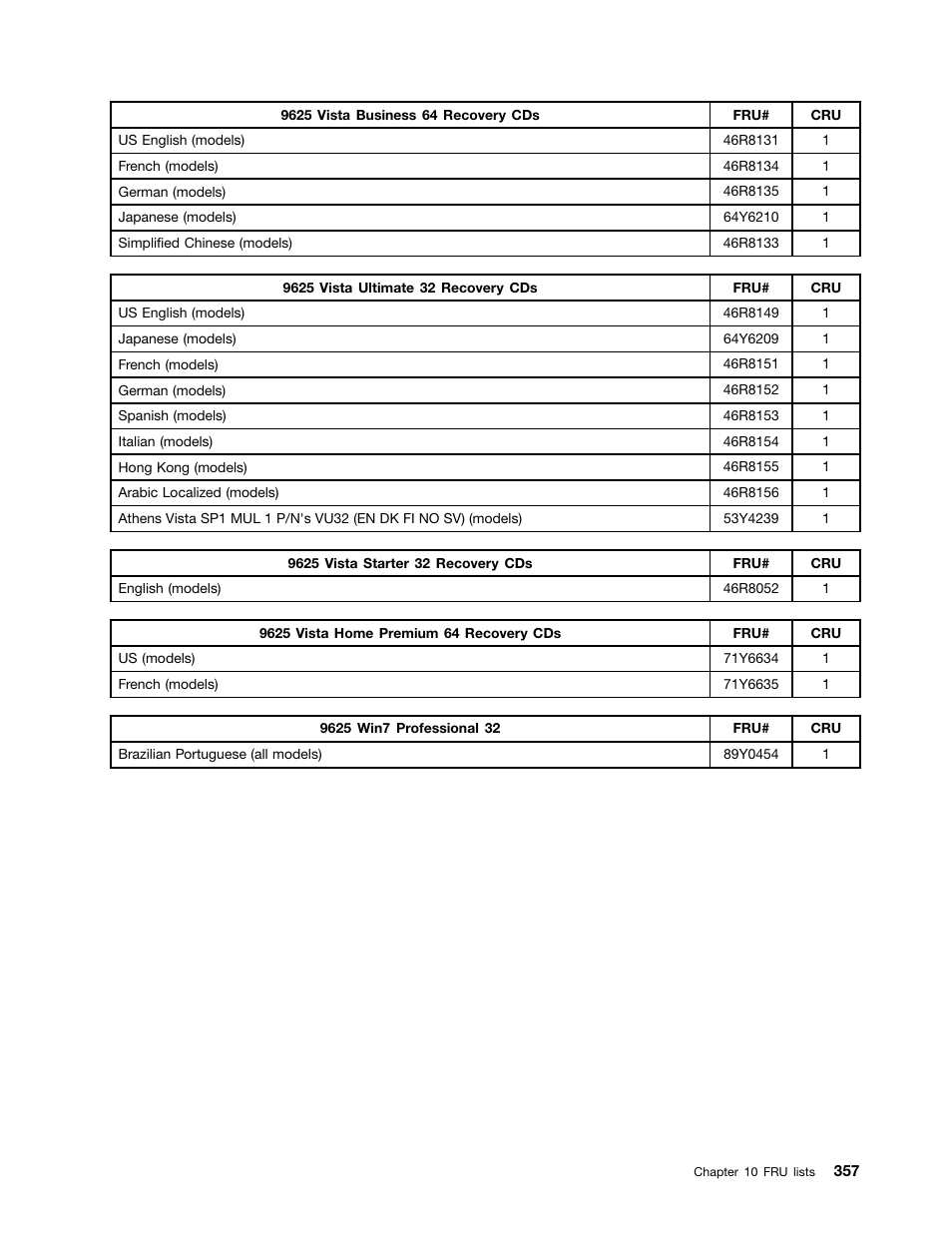 Lenovo 9354 User Manual | Page 363 / 480
