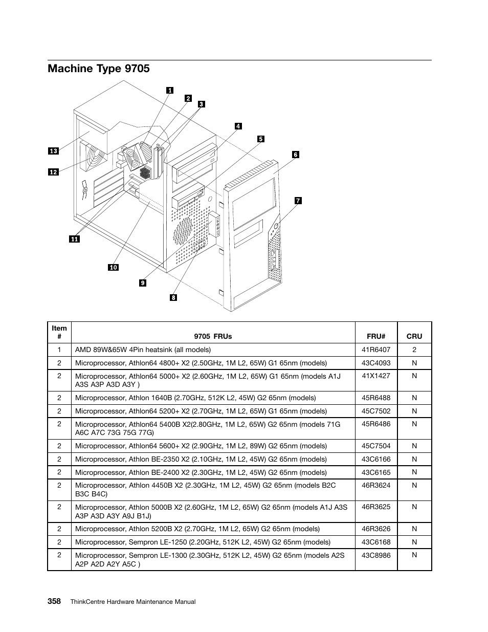 Machine type 9705 | Lenovo 9354 User Manual | Page 364 / 480