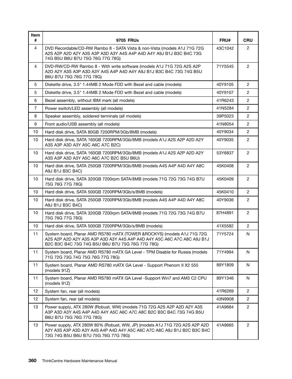 Lenovo 9354 User Manual | Page 366 / 480