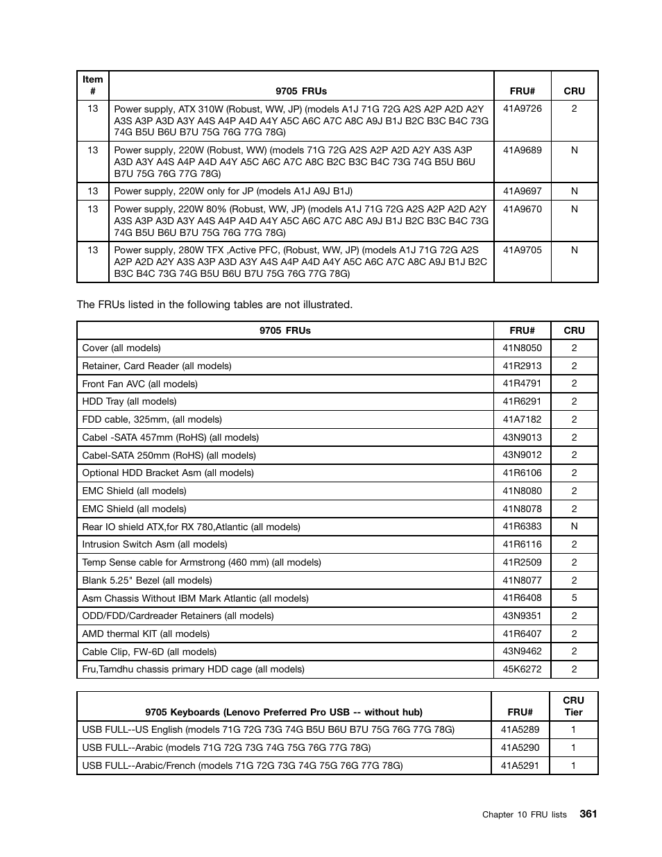 Lenovo 9354 User Manual | Page 367 / 480