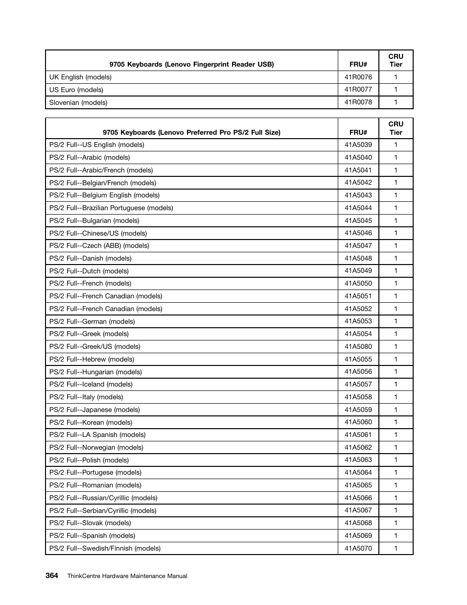 Lenovo 9354 User Manual | Page 370 / 480