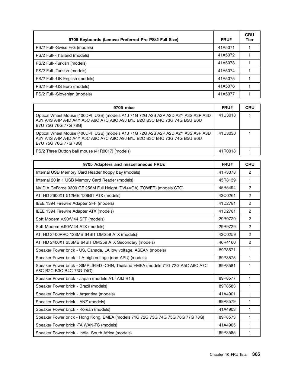 Lenovo 9354 User Manual | Page 371 / 480